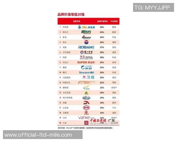 2023年全球体育品牌排行榜揭晓谁将成为市场新宠和消费者心中的首选品牌